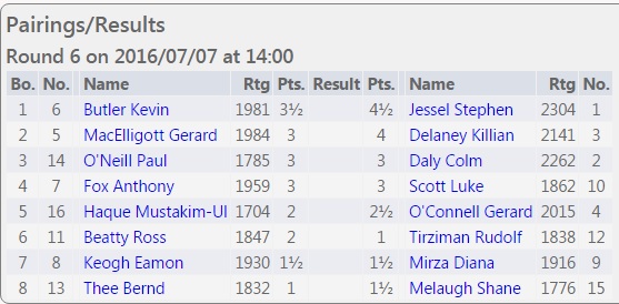 Irish Championship 2016: Round 6 pairings