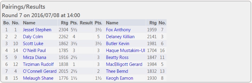 Irish Championship 2016: Round 7 pairings