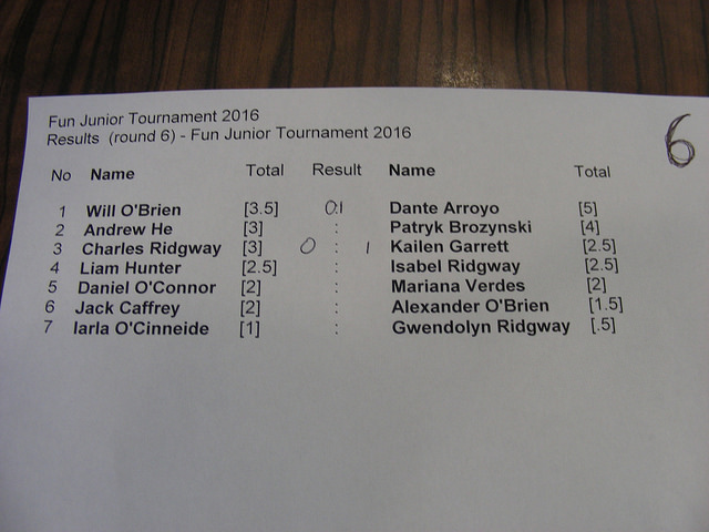 Junior Rapid - Irish Champs - Round 6
