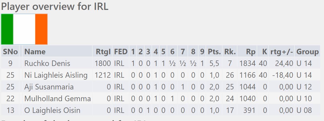 JEUYCC 2017 - Results Summary