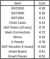 DGT Offer