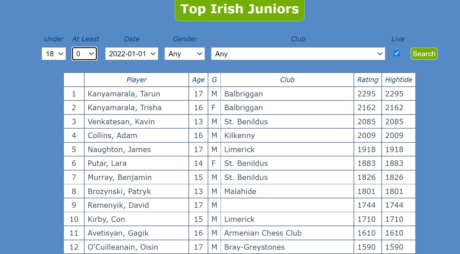 U18 Open 2022_new