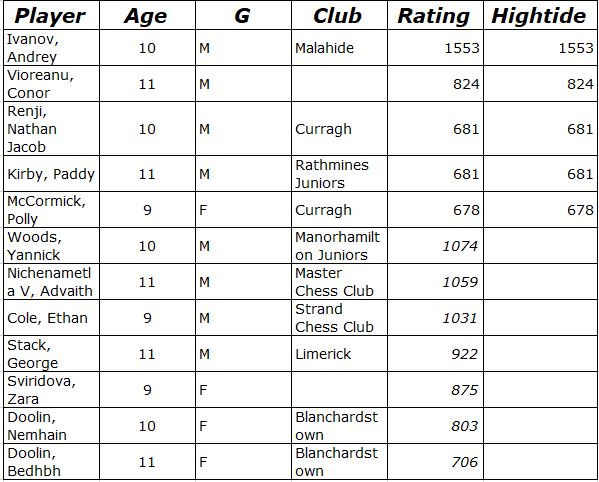 U12_Open_Updated