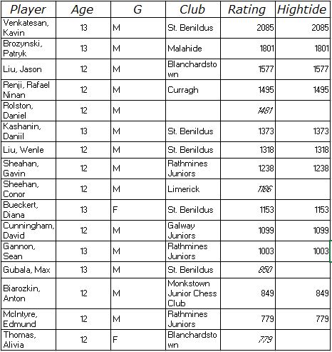 U14_Open_Updated